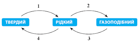 Подпись отсутствует