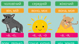 Рід  іменників