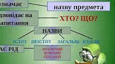 Узгодження  іменників у словосполученні та реченні