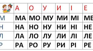 Таблиці для розвитку техніки читання учнів початкових класів