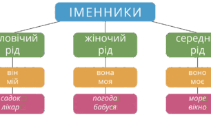 Прикметник: узагальнення
