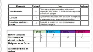 Контрольні роботи з інформатики за групами результатів , підручник Н.В. Морзе 7 клас