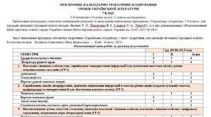 Орієнтовне КТП з групами результатів з української літератури 7 клас НУШ (70 год.) до підручника Коваленко Л.