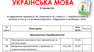 Календарне планування з української мови (4 клас, 2 семестр)
