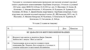 Календарно-тематичне планування уроків зарубіжної літератури . 6 клас, II семестр, 2024-2025 н. р. (О. Ніколенко, 2 год)