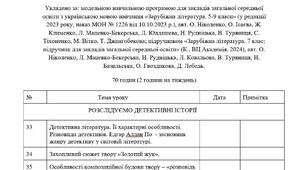 Календарно-тематичне планування уроків зарубіжної літератури . 7 клас, II семестр, 2024-2025 н. р. (О. Ніколенко, 2 год)