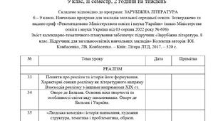 Календарно-тематичне планування уроків зарубіжної літератури . 9 клас, II семестр, 2024-2025 н. р. (Ю. Ковбасенко, 2 год)