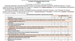 Орієнтовне КТП з групами результатів із зарубіжної літератури 7 клас НУШ (70 год.) до підручника Ніколенко О.