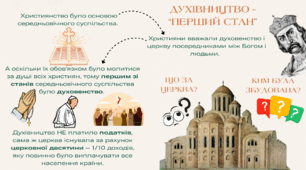 Духівництво: "ті, хто молиться"
