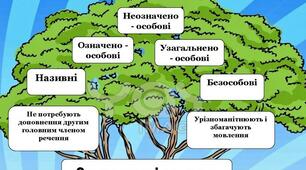 Односкладні речення. (Самостійна робота)