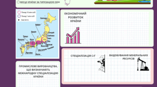 Робочі аркуші Країни Азії