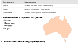 Діагностична робота з теми "Австралія" 7 клас НУШ