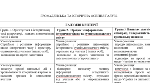 Критерії оцінювання громадянської та історичної галузі.