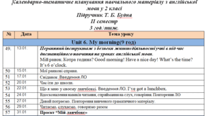 Календарно -  тематичне планування 2 клас ІІ семестр англійська мова