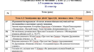 Календарно-тематичне планування  з Читання 2 клас ІІ семестр