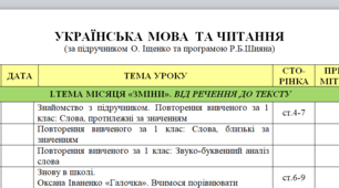 Календарно-тематичне планування з української мови для 2 класу на І та ІІ семестр (О. Іщенко)