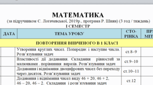 Календарно-тематичне планування для 2 класу з математики на І та ІІ семестр (Логачевська)