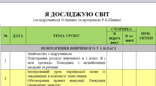 Календарно-тематичне планування з курсу "Я лосліджую світ" для 2 класу на І та ІІ семестр (О. Іщенко)