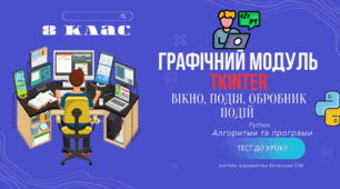 Поняття форми, елемента керування, події, обробника події
