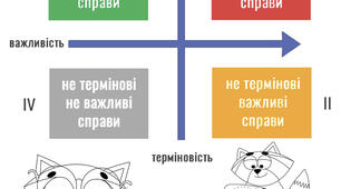Матриця Ейзенхауера: інструмент ефективного управління часом