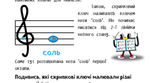 Скрипковий ключ та ноти першої та другої октав. ПРОПИСИ
