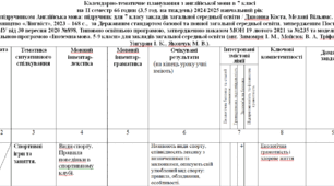 Календарно-тематичне планування Prepare 7 (3,5 год) 2 семестр
