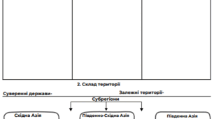 Робочий аркуш "Сучасна політична карта АЗІЇ"