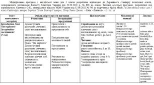 Модифікована навчальна програма з англійської мови Quick Minds 3 (3 год)