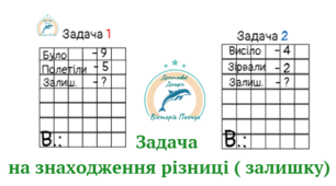 Картки "Задача на знаходження різниці ( залишку) "
