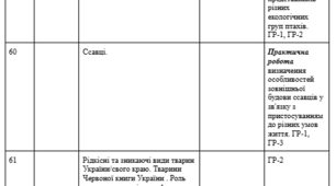 Календарно-тематичне планування уроків біології НУШ 7 клас 2 години на тиждень, з групами результатів.