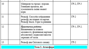 Календарно-тематичне планування уроків географії 6 клас НУШ 1 година на тиждень (35 год) за групами результатів