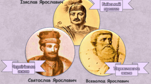 Політична роздробленість Русі-України. Русь-Україна за правління Ярославовичів. Презентація.