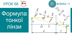 Лінзи. Формула тонкої лінзи.