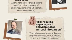 Теми повідомлень у малих групах за біографією Івана Франка