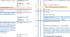 Календарно-тематичне планування хімія 7 клас з врахуванням обов'язкових груп оцінювання результатів (52год) автор Григорович О.В., Мідак Л.Я.