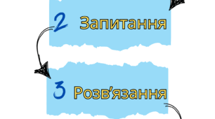 Структурні елементи задачі