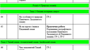 Календарно-тематичне планування уроків географії НУШ 7 клас 2 години на тиждень (70 год) за групами результатів