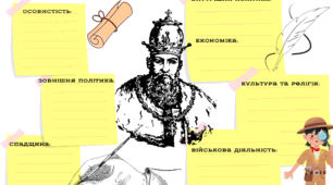 Внутрішня і зовнішня політика Данила Галицького. Асоціативний кущ