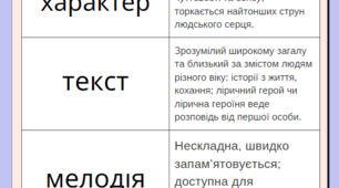 Від шансону до екомистецтва (7 клас, урок  24)