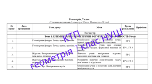 Календарне планування геометрія 7 клас НУШ з ГР (Істер)