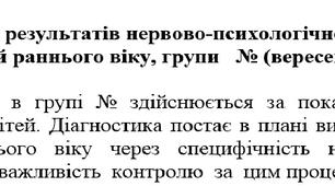 Аналіз результатів нервово-психологічного розвитку дітей раннього віку, групи   № (вересень 2024 р.)