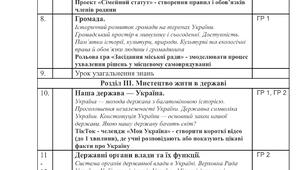 КТП з громадянської освіти 7 клас НУШ