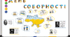 День Соборності України(на дошку)