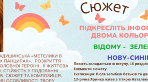 Оксана Радушинська «Метелики в крижаних панцирах».  Розкриття характеру головної героїні , її життєва позиція, стійкість у подоланні труднощів. Сюжет та композиція, жанрові особливості твору