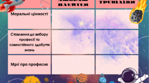 Картка «Порівняльна характеристика персонажів твору «Фах» Айзека Азімова: Тревільян і Плейтен»