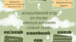 Микола Вороний «Євшан-зілля»