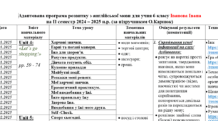 Адаптована програма розвитку з англійської мови для учнів 6 класу на ІІ семестр 2024 – 2025 н.р. (за підручником О.Карпюк) з 3 та 5 рівнем підтримки