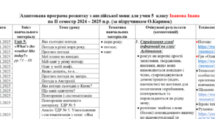 Адаптована програма розвитку з англійської мови для учнів 5 класу на ІІ семестр 2024 – 2025 н.р. (за підручником О.Карпюк) з 5 рівнем підтримки