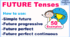 Future Tenses
