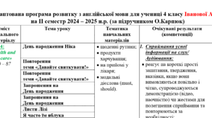 Адаптована програма розвитку з англійської мови для учнів 4 класу на ІІ семестр 2024 – 2025 н.р. (за підручником О.Карпюк) з 3 рівнем підтримки